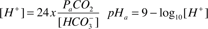 equations